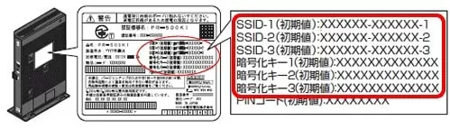 NTTホームゲートウェイ(HGW)の初期設定をするにはパソコンとホームゲートウェイのLANポート１から４にLANケーブルを繋ぎWi-Fi(無線)の契約をしている場合は本体の裏面にあるSSIDと暗号化キーが書かれたシールが貼ってありパソコンやスマートフォンのWi-Fi(無線)設定画面を見るとSSID１から３の電波が表示されるので選び接続します。